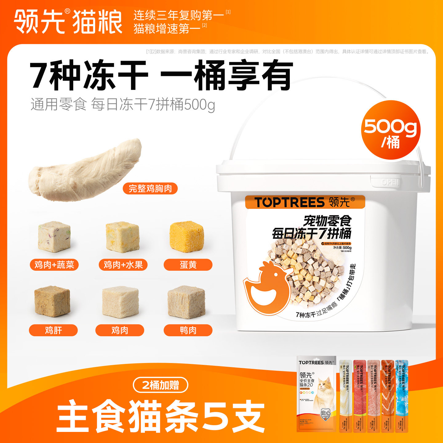 【大厂肉源】领先7拼500g冻干桶图片