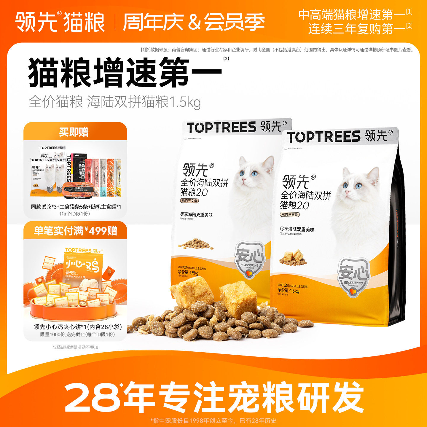 领先2.0海陆双拼猫粮1.5kg 猫条14g*5支 主食罐85g 赠试吃150g 44.3元 - 86线报