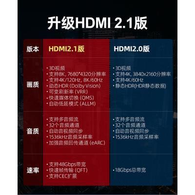 名巢2.1版HDMI线8K/60Hz高清数据线PS5电脑电视极细易穿管4K120hz