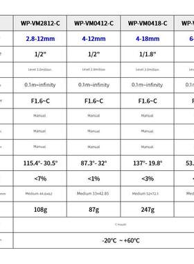 变焦工业相机镜头高性价比手动变焦高清低失真到C端口2.8-120mm焦