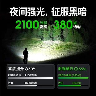 纳丽德新款强光手电筒P80充电户外勤务防身装备应急破窗