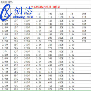 贴片电阻电容0402 0603 0805 1206 1210 2512 5% 1%国巨厚声风华