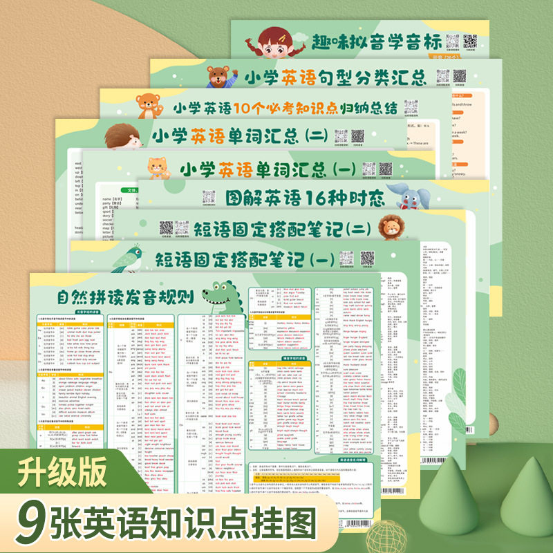 中小学生零基础学英语挂图画