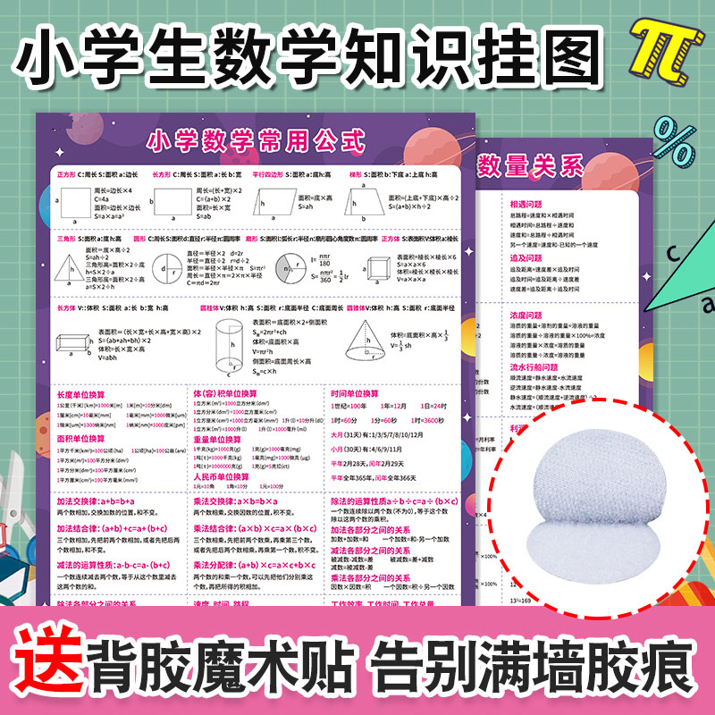 小学1-6年级数学公式挂图单位换算表基础知识点图形面积计算墙贴