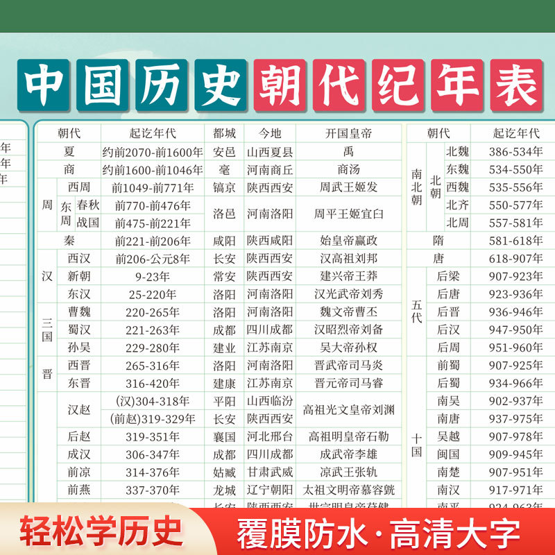 初中七八九年级历史大事年表墙贴中国朝代顺序时间轴简表挂图海报