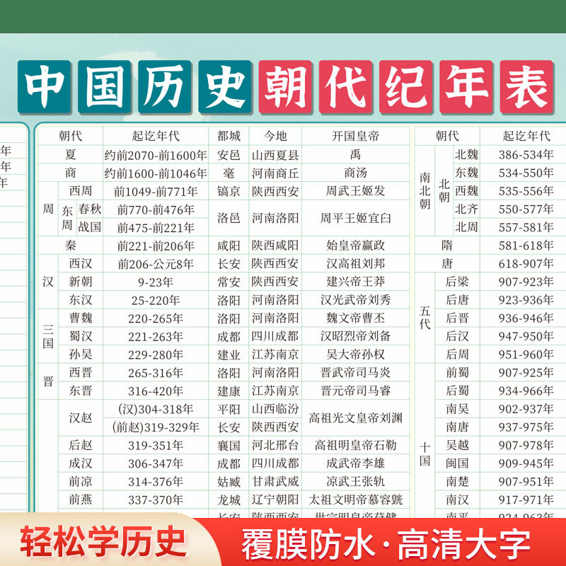 初中七八九年级历史大事年表墙贴中国朝代顺序时间轴简表挂图海报