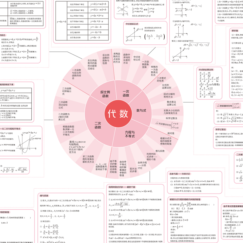 初中代数几何图形解析学习挂图小学生数学公式大全墙贴纸考试资料