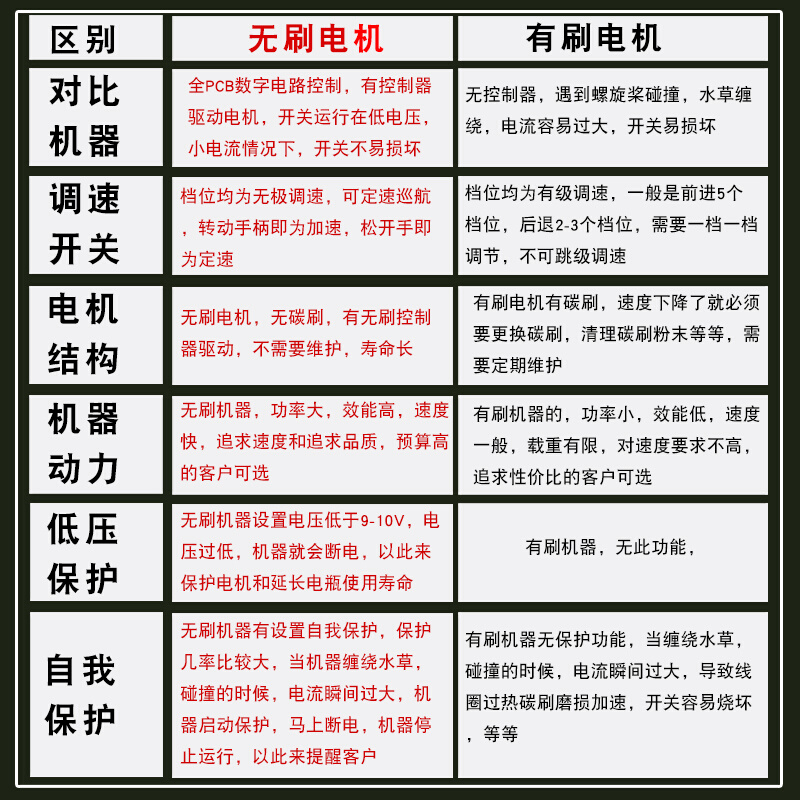恒捷星12V24V无刷大功率船用电动推进器船外机冲锋舟橡皮艇钓鱼船