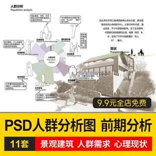 人群需求空间日常行为心理前期分析图PSD分层 景观建筑ps设计素材