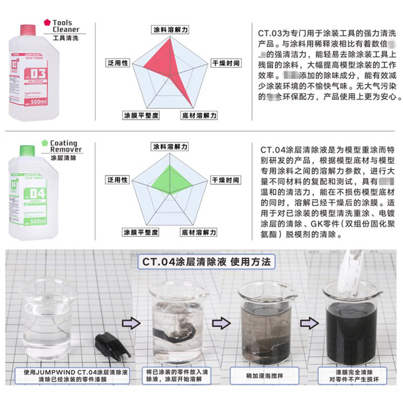 匠域CT01-CT08模型油s漆稀释剂 洗笔/脱漆 上色颜料清洗溶液500ml