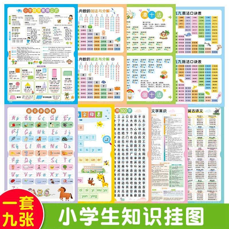 【全套9张】儿童学习挂图全套拼音字母乘除加减口诀神器