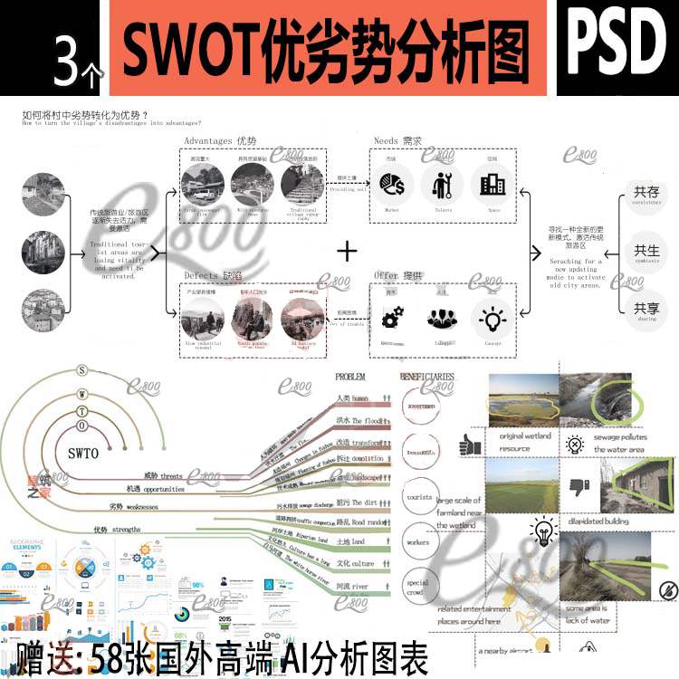 建筑景观城规SWOT优劣势分析图PSD分层素材竞赛前期图表AI矢量