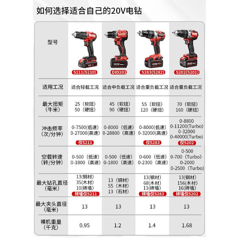大有（Devon）手电钻无刷锂电钻冲击钻DID201充电钻螺丝刀大扭力