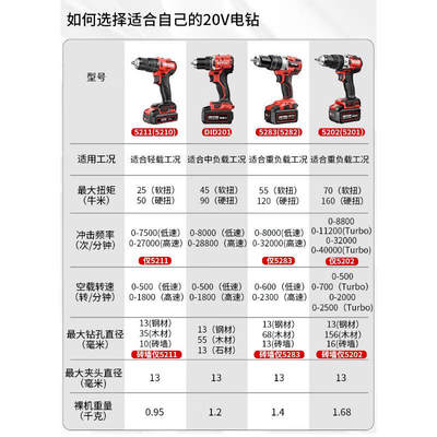 大有手电钻无刷锂冲击充