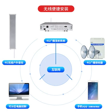 Сянке 4G Yunguang Broadcasting Campus ip Yinzhu Village Village Village