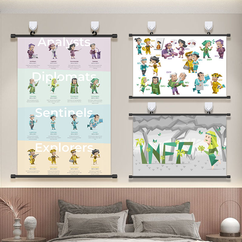 MBTI16十六型人格海报挂画装饰画