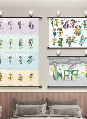 MBTI16十六型人格海报挂画装饰画