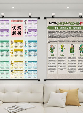 MBTI16十六型人格挂画海报迈尔斯布里格斯指标房间背景墙装饰画