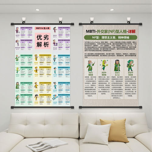 MBTI16十六型人格挂画海报装饰画