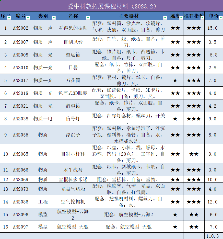 科教拓展课程材料清单松山湖16种材料专拍110.