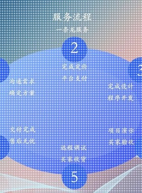 java代码编写python代编程php代做matlab程序设计c++代写web开发