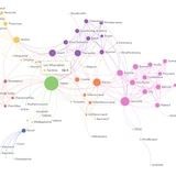 知识图谱 python 复杂网络 数据可视化 nlp 机器学习 深度学习