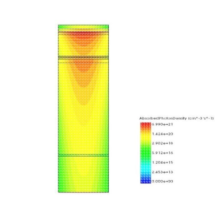 CAE 有限元 电磁 半导体 光学 仿真计算 模拟