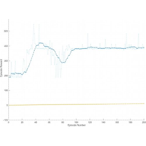 Matlab深度强化学习SAC算法框架训练代码.