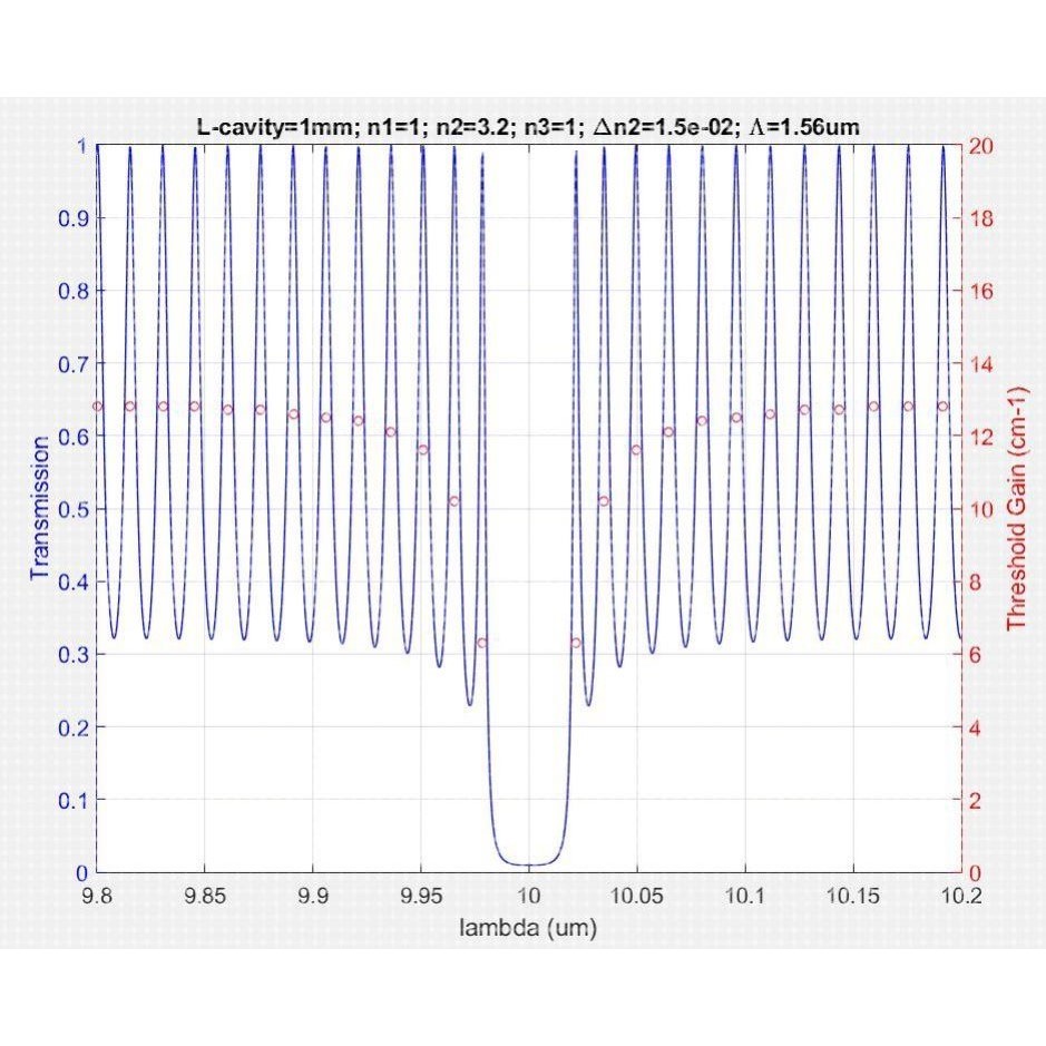 激光器仿真---半导体激光器,DFB激光,锁模激光,光纤激光,速率
