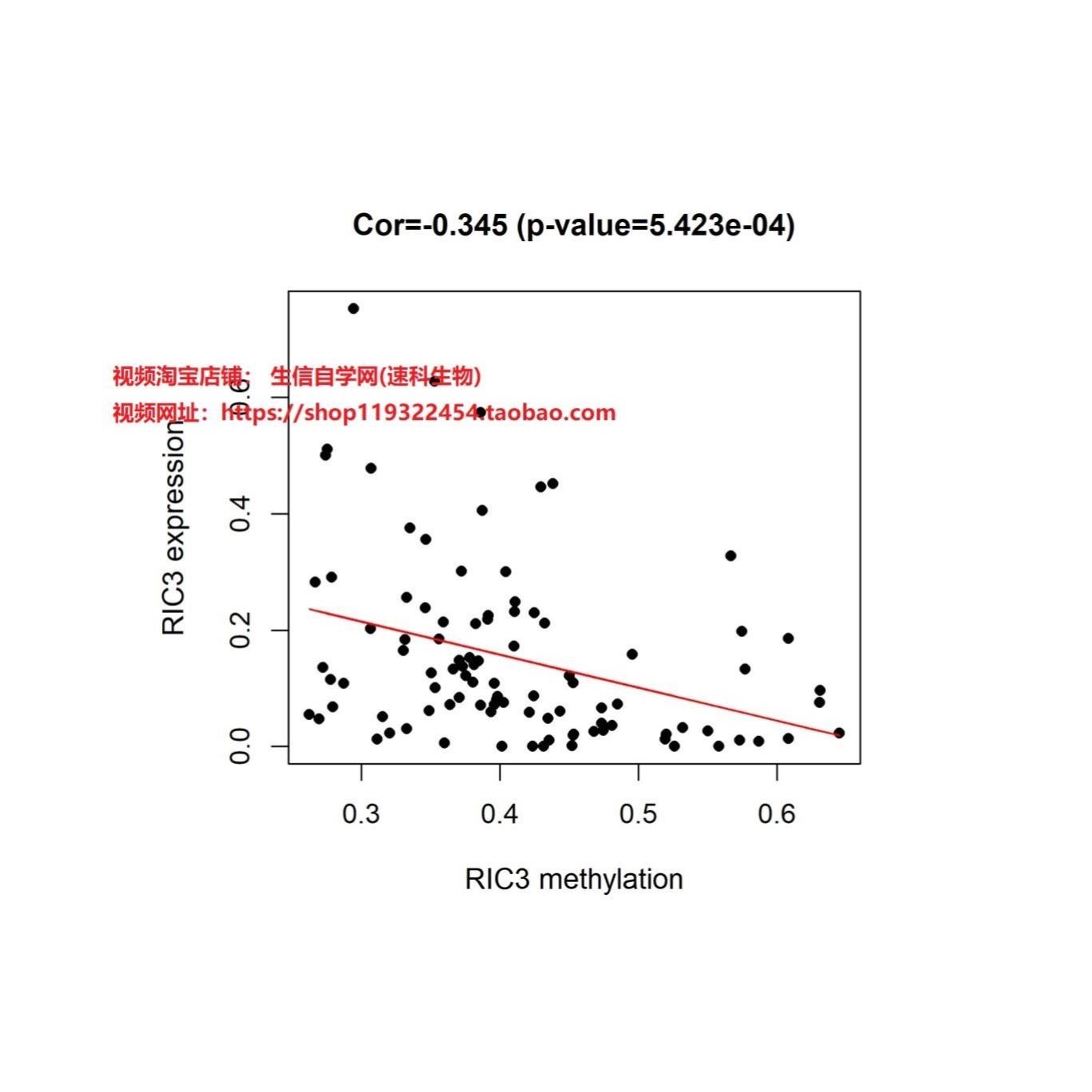 TARGET数据库甲基化驱动基因视频(/儿童肿瘤/批量化生存分析)