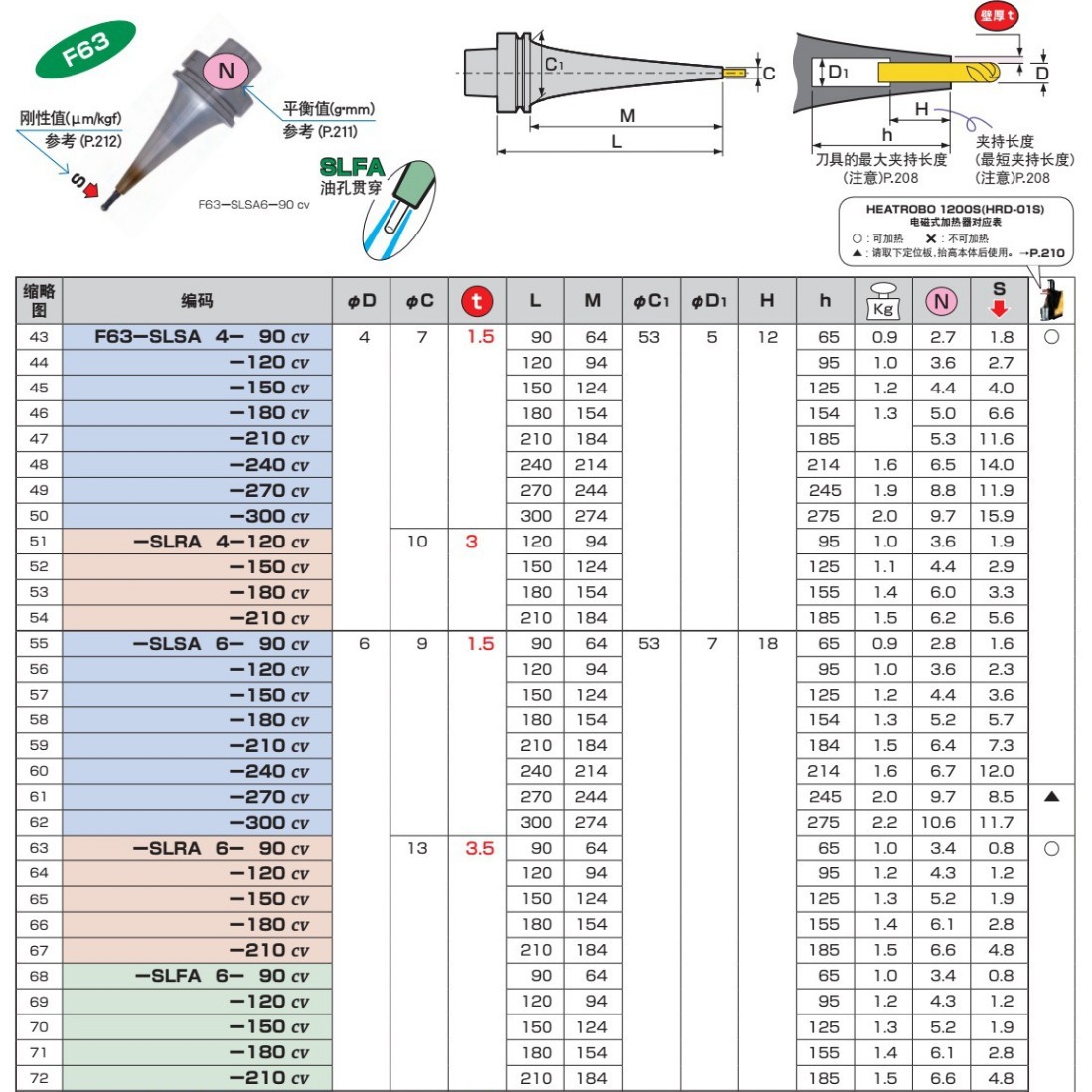 日本MST烧结刀柄F63热缩