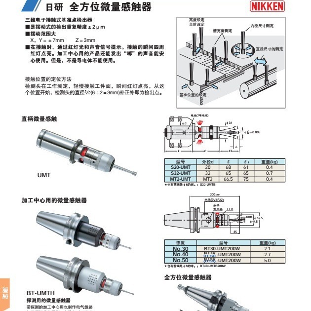 日本日研NIKKEN直柄微量感触器S20-UMT