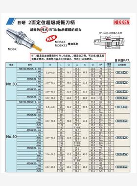 日本日研NIKKEN  2面定位超级减振刀柄NBT40-MDSK10-120