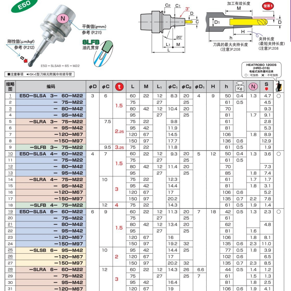 日本MST烧结式刀柄E50-SL
