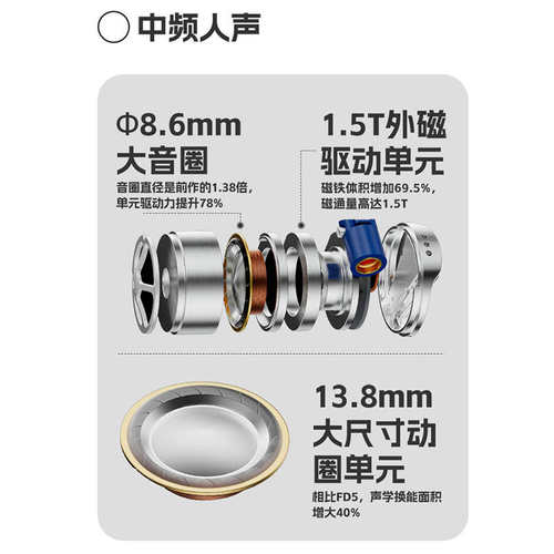 FiiO/飞傲 FD15入耳式动圈HiFi发烧耳机有线MMCX古河单晶铜换插头
