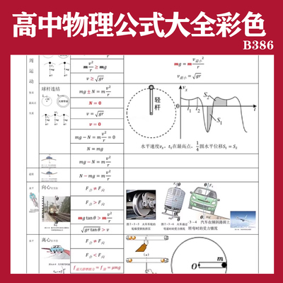 高中物理公式重点复习手册归纳选必修大全总结彩色知识点汇总