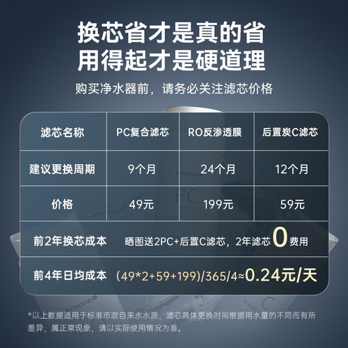 志高净水器ZK880滤芯RO/PC/后置活性炭C滤芯