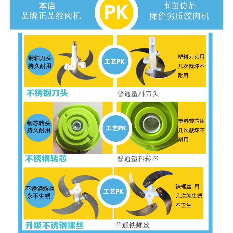 。不锈钢绞肉机家用电动打蒜粉碎辣椒酱蔬菜多功能搅拌机在类目 厨房/烹饪用具, 厨用小工具/厨房储物, 绞肉机/碎肉宝中 - 来自Buy2taobao.com提供专业的淘宝代购服务