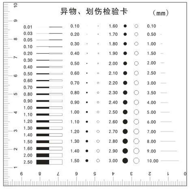 异物划伤检验卡点规菲林片、污点规、标准对比卡、黑点规