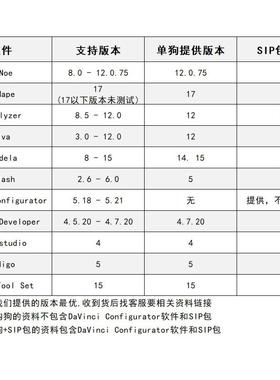正品超级狗+SIP包 Vector CANalyzer CANoe DaVinci keyman提供安