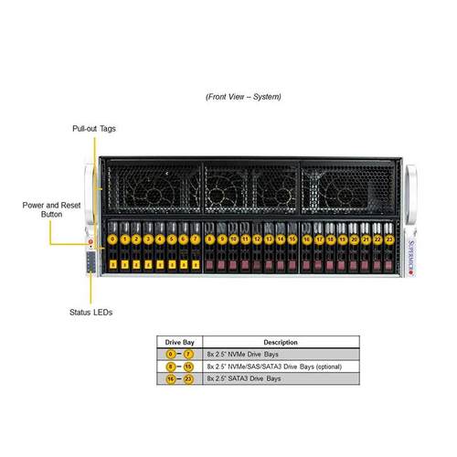 supermicro超微SYS-421GE-TNRT 4u10卡双路cpu机架式服务器准系统
