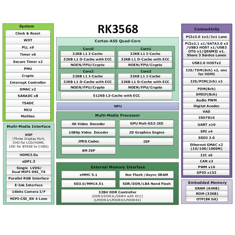 新圳宇RK3568安卓主板AI主板人脸识别机器人核心板广告机控制版