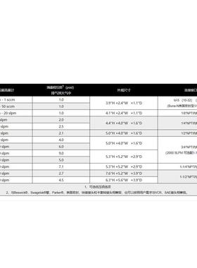 美国ALICAT 气体质量流量计 20系列20-1-00-250-1，优势供应