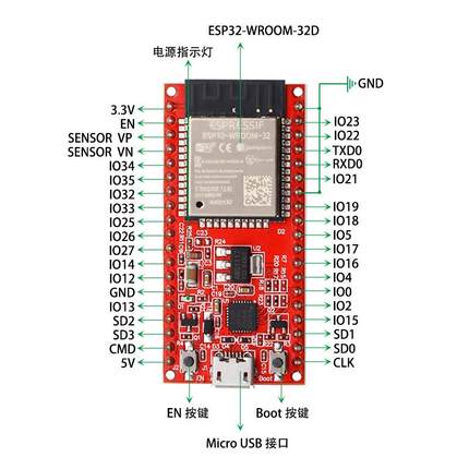 ESP32开发板物联网入门套件Python/c/c++兼容Arduino蓝牙wifi远程