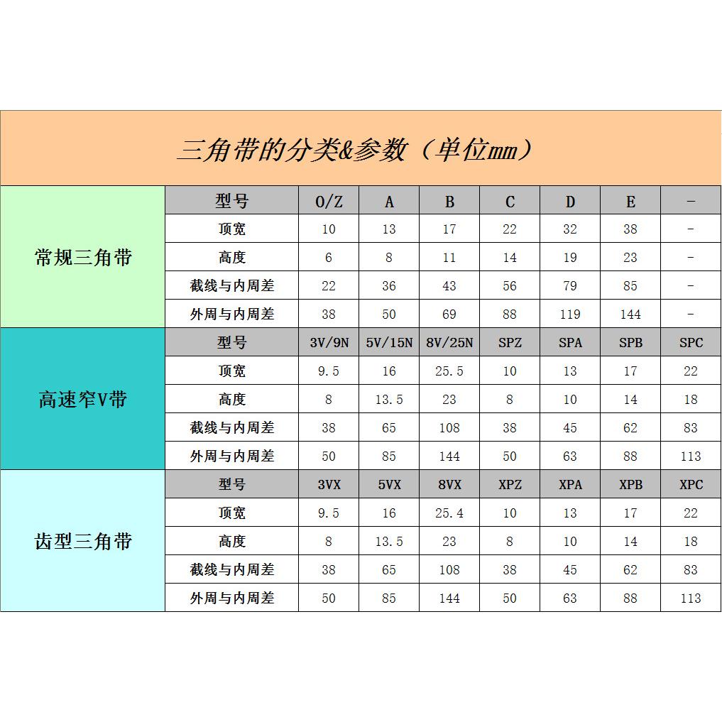 三维三角带XPB1250XPB1600XPB1700XPB2680XPB3000XPB4500