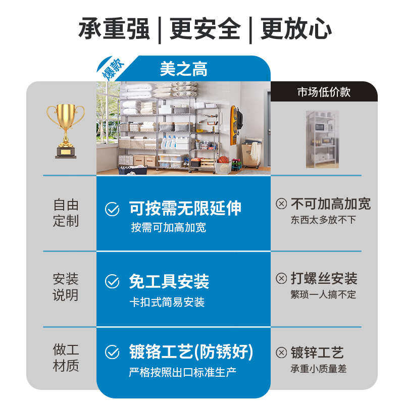 美之高家用通系列DIY不锈钢色配件组合仓库货架多层仓储置物架
