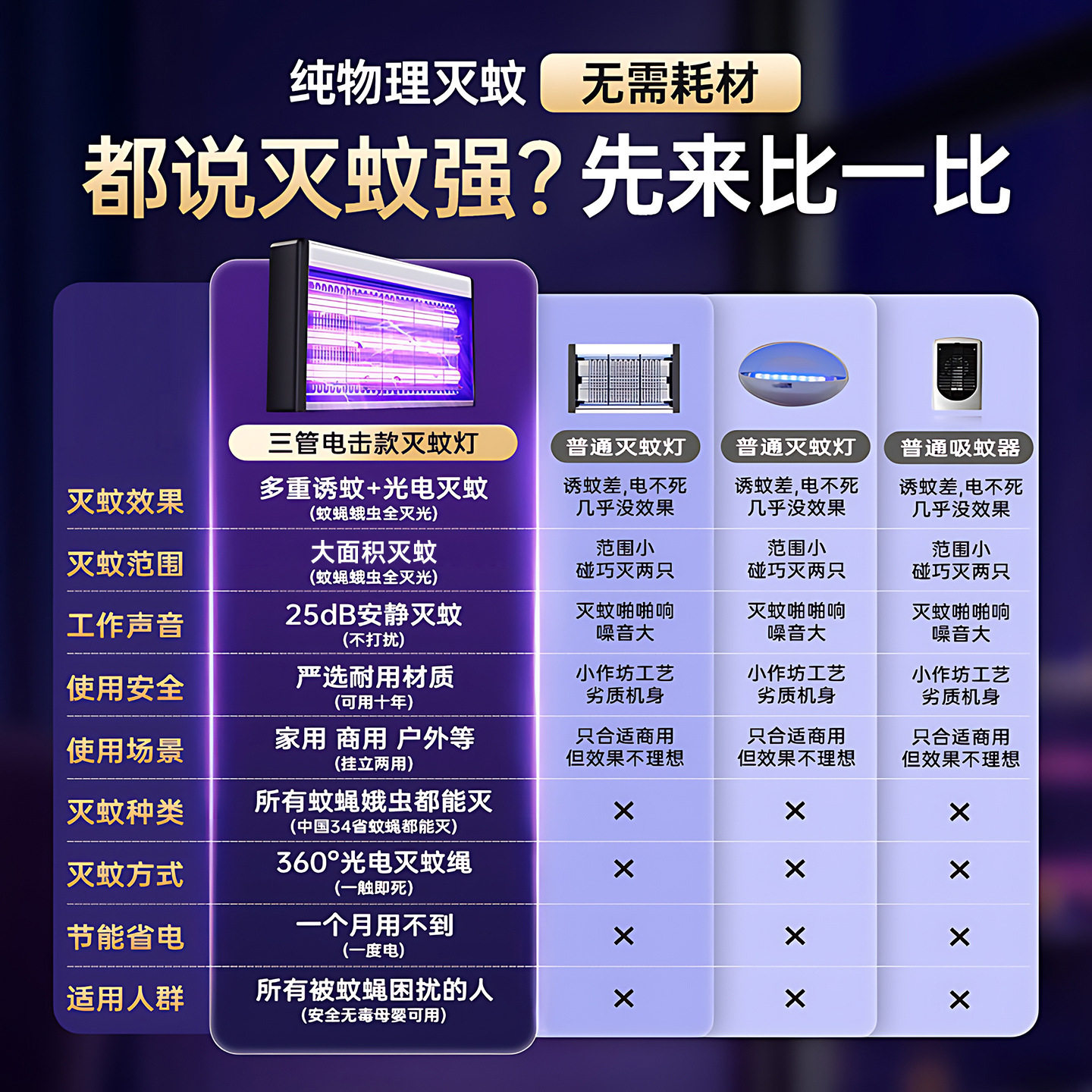 2026新款灭蚊灯灭蝇灯驱