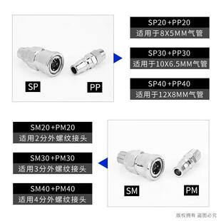山耐斯 空压机气管C式 自锁快速接头SF20 PF20普通 TWSNS