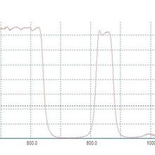 双带通红外截止滤光片IR-CUT650/850 nm  日夜两用