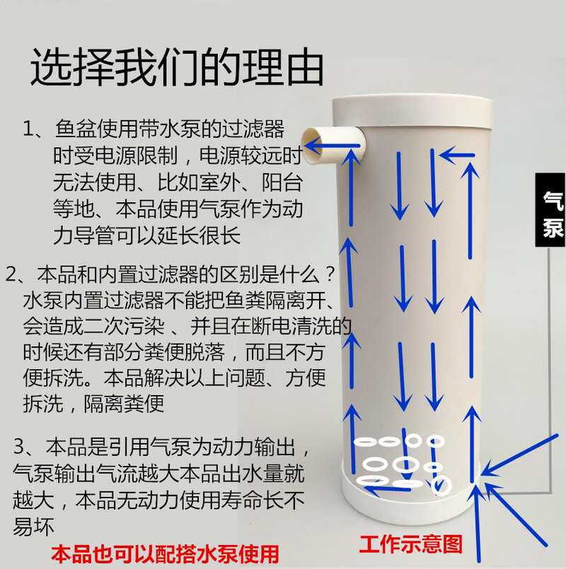 鱼盆过滤器鱼缸循环反气举滤筒自制三合一内置气动吸便净水水妖精